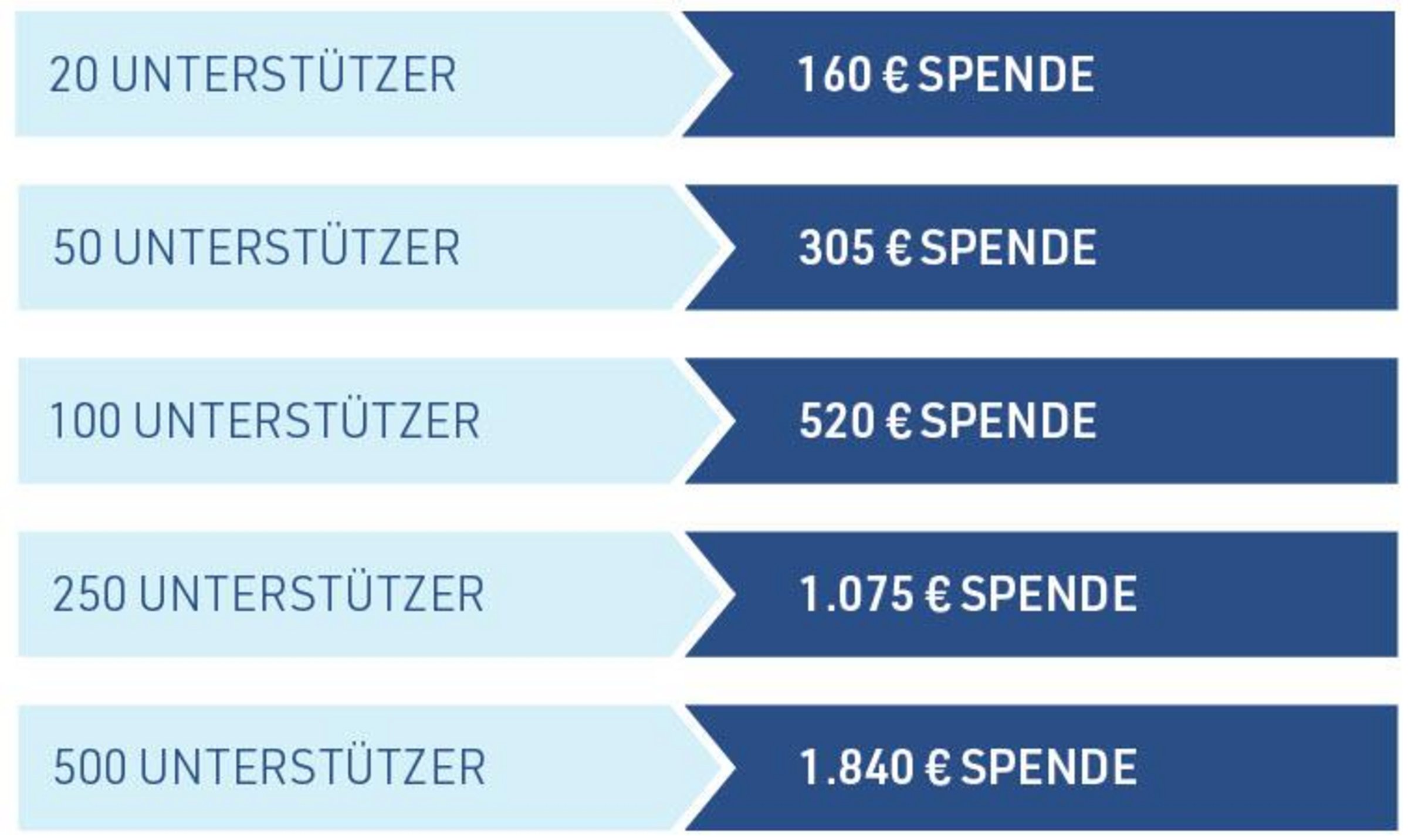 Grafik Beispielrechnung